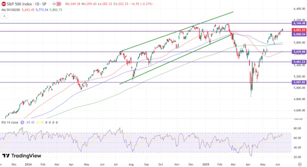 Мировые рынки снизились вслед за США
